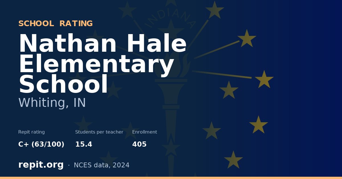 Nathan Hale Elementary School, Whiting, IN — Repit school rating C+ (63/100)