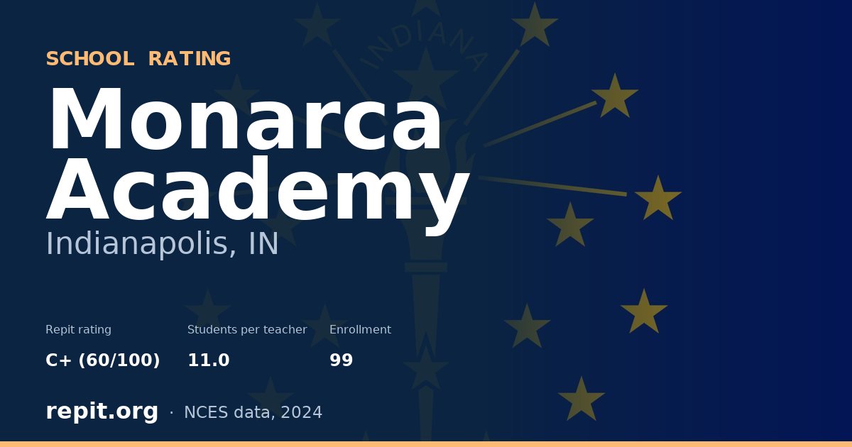 Monarca Academy, Indianapolis, IN — Repit school rating C+ (60/100)