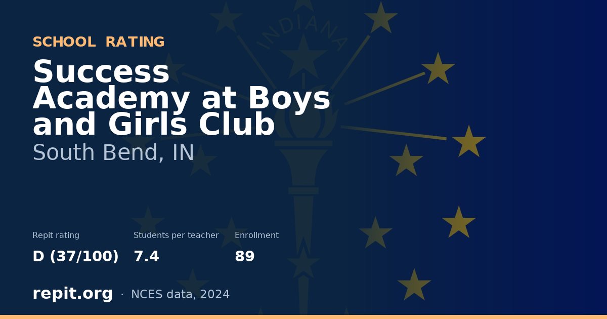Success Academy at Boys and Girls Club, South Bend, IN — Repit school rating D (37/100)