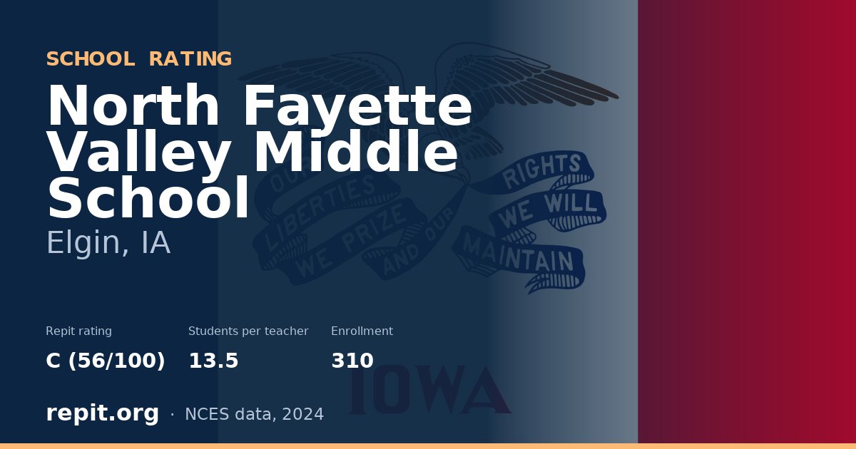 North Fayette Valley Middle School, Elgin, IA — Repit school rating C (56/100)