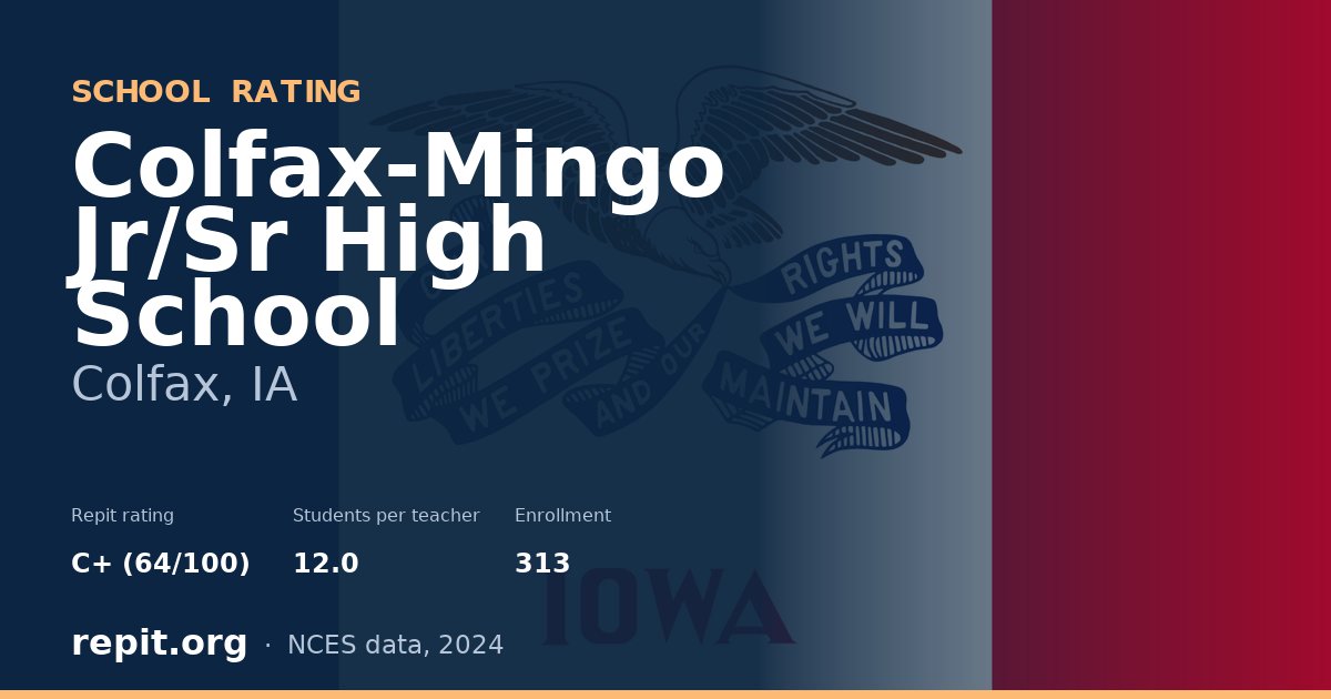 Colfax-Mingo Jr/Sr High School, Colfax, IA — Repit school rating C+ (64/100)