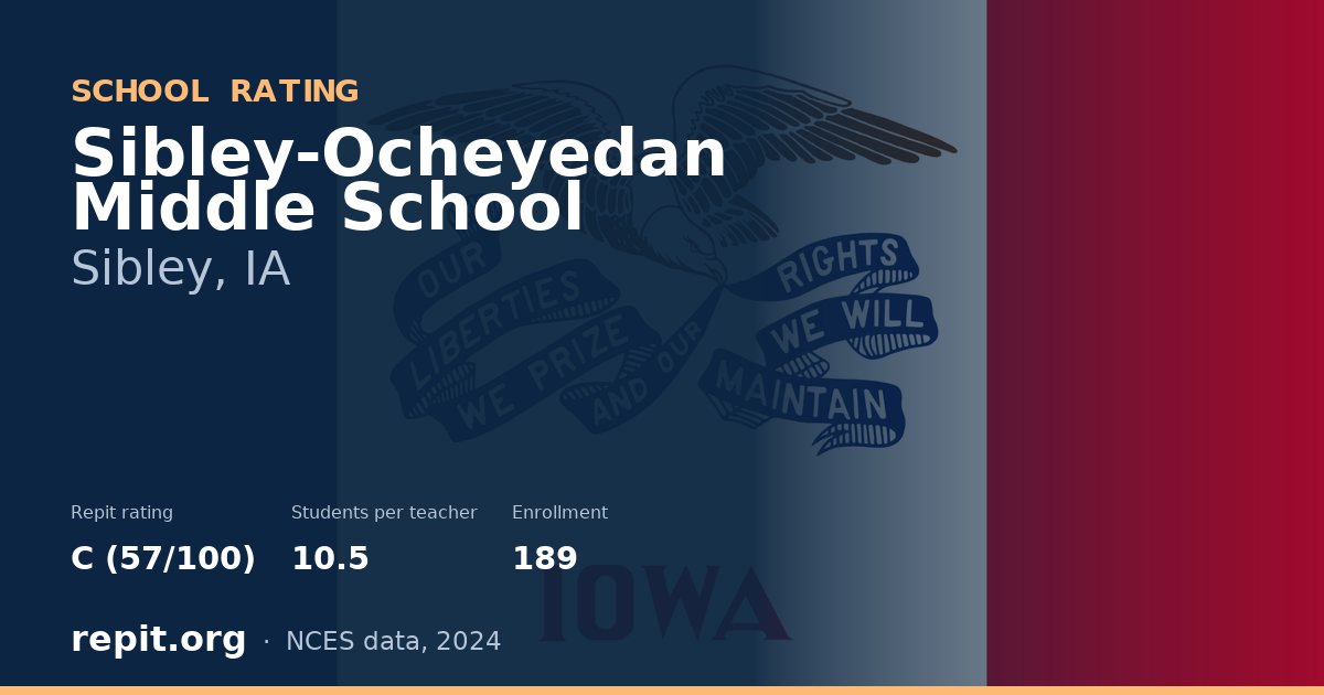 Sibley-Ocheyedan Middle School, Sibley, IA — Repit school rating C (57/100)