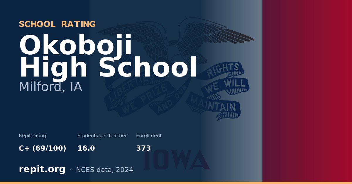 Okoboji High School, Milford, IA — Repit school rating C+ (69/100)