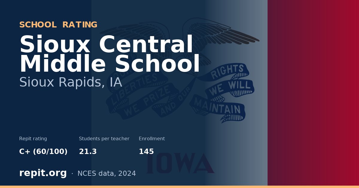 Sioux Central Middle School, Sioux Rapids, IA — Repit school rating C+ (60/100)
