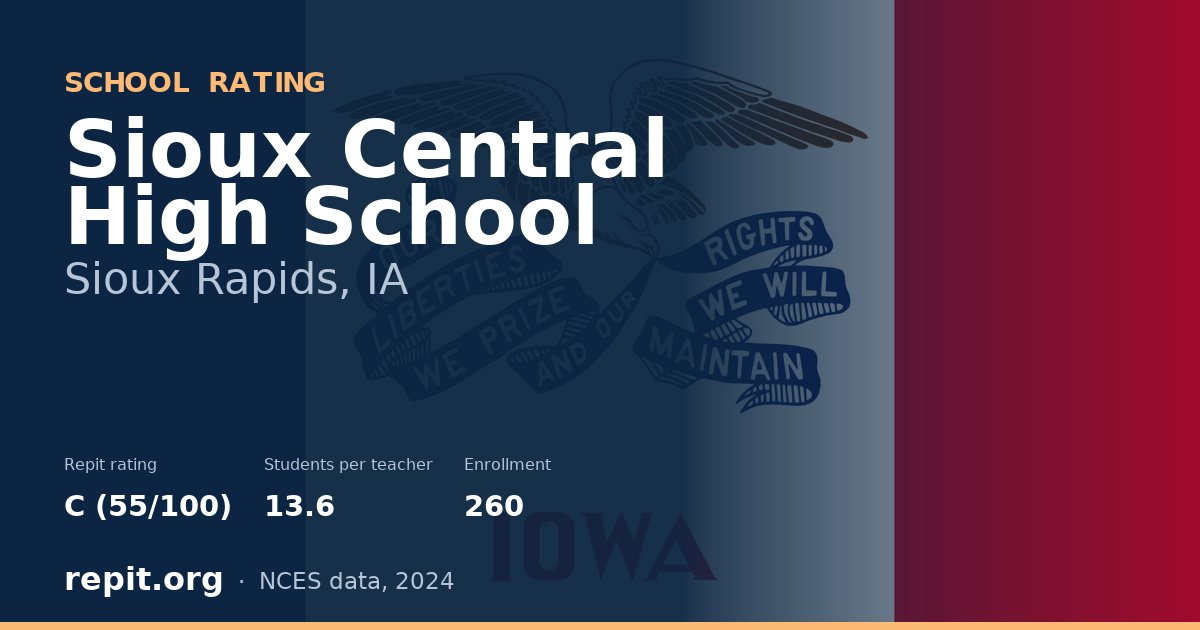 Sioux Central High School, Sioux Rapids, IA — Repit school rating C (55/100)