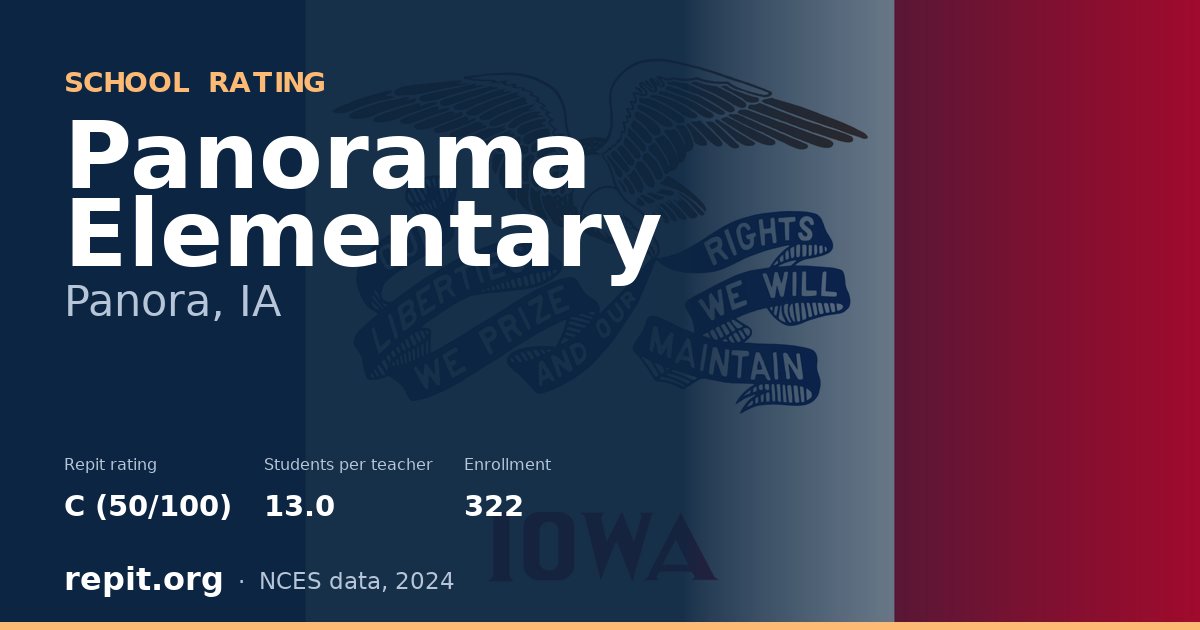 Panorama Elementary, Panora, IA — Repit school rating C (50/100)