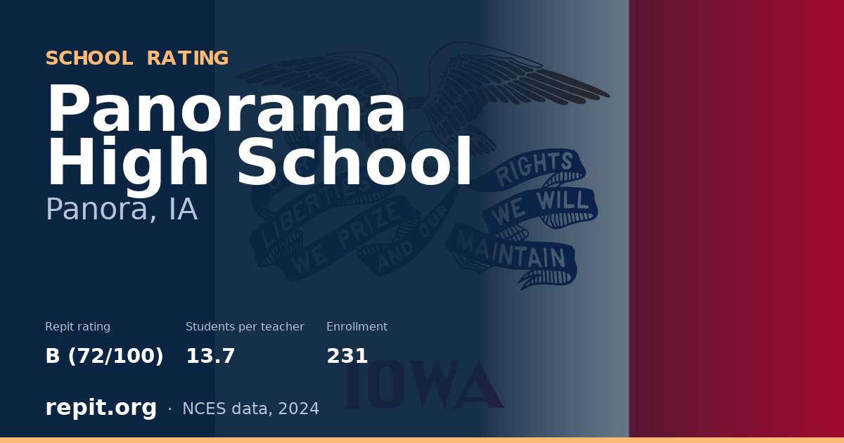 Panorama High School, Panora, IA — Repit school rating B (72/100)