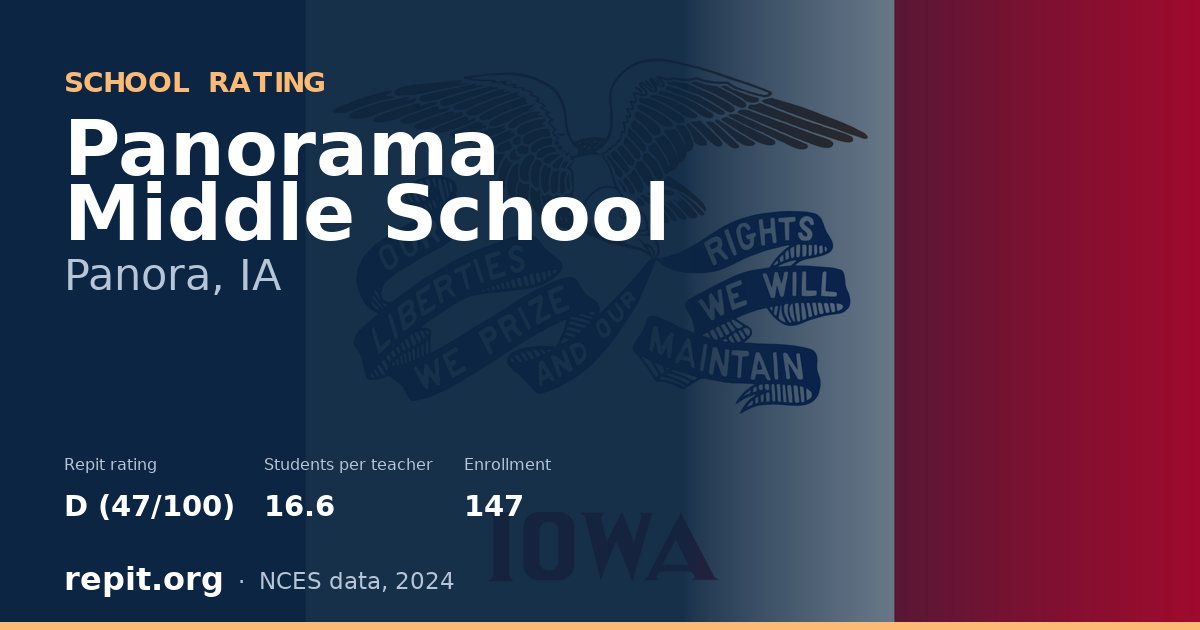 Panorama Middle School, Panora, IA — Repit school rating D (47/100)