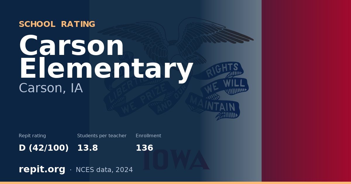 Carson Elementary, Carson, IA — Repit school rating D (42/100)