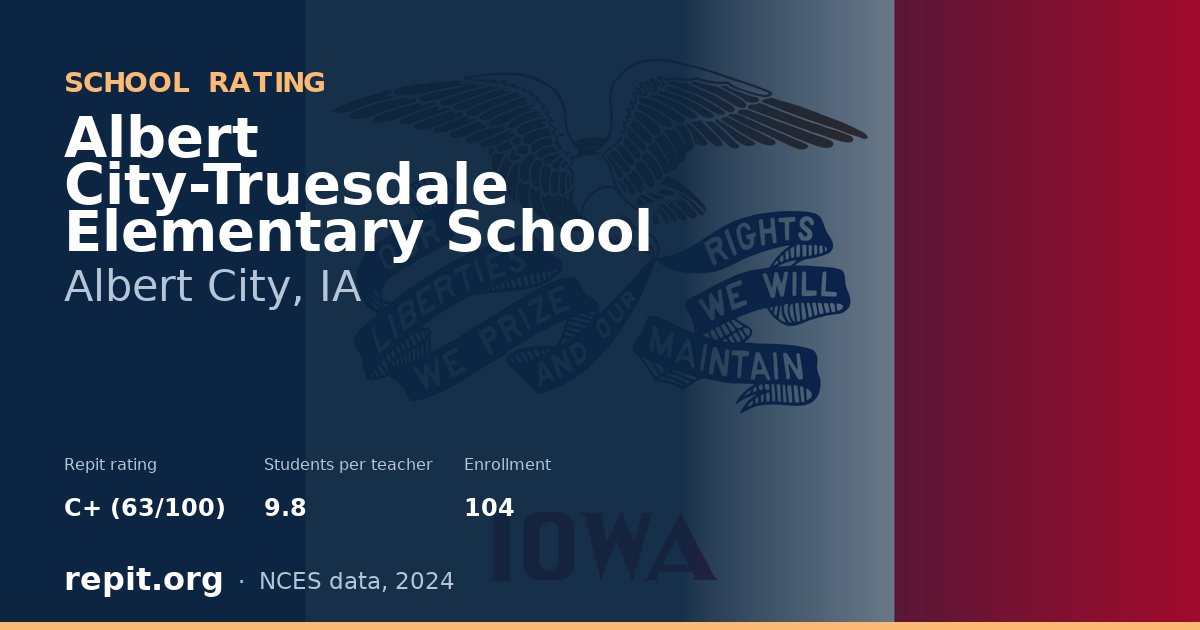 Albert City-Truesdale Elementary School, Albert City, IA — Repit school rating C+ (63/100)