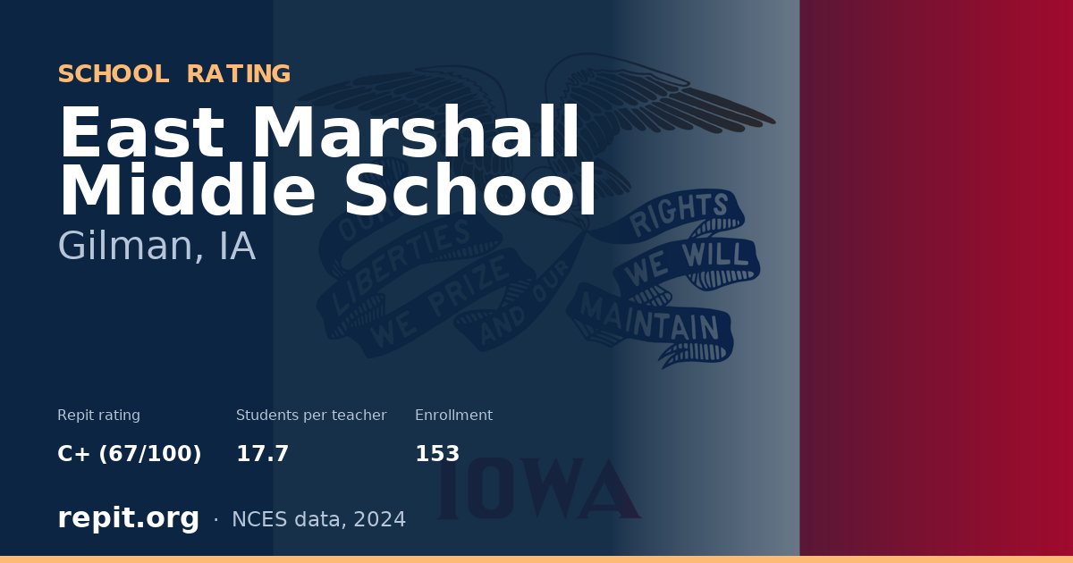 East Marshall Middle School, Gilman, IA — Repit school rating C+ (67/100)