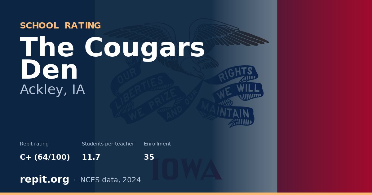 The Cougars Den, Ackley, IA — Repit school rating C+ (64/100)