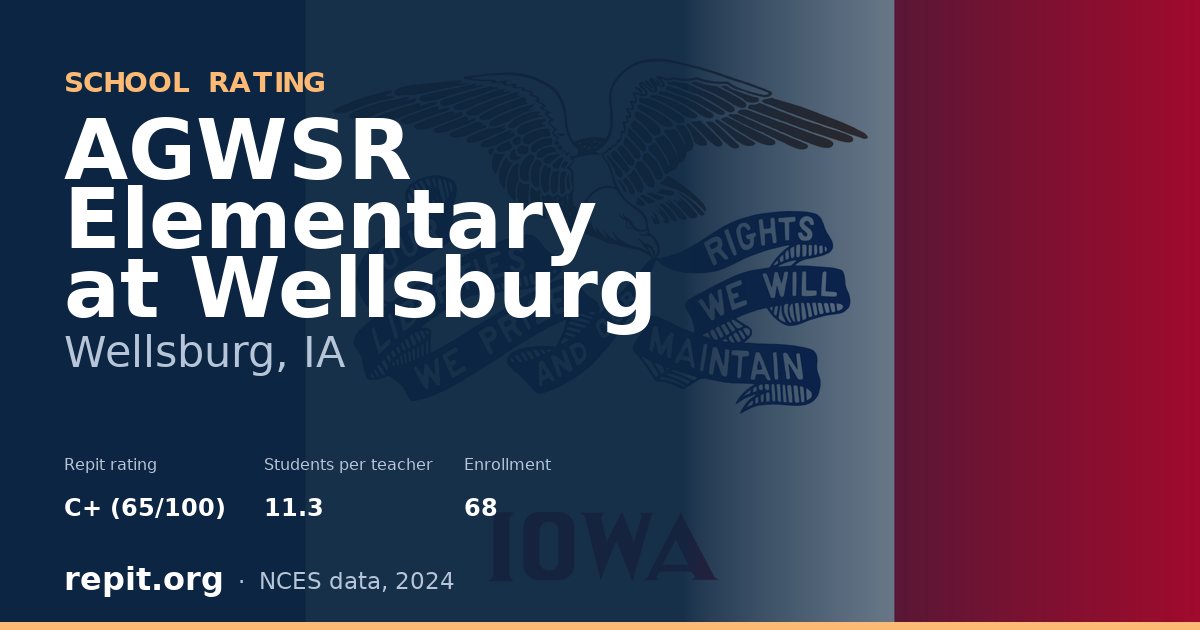 AGWSR Elementary at Wellsburg, Wellsburg, IA — Repit school rating C+ (65/100)