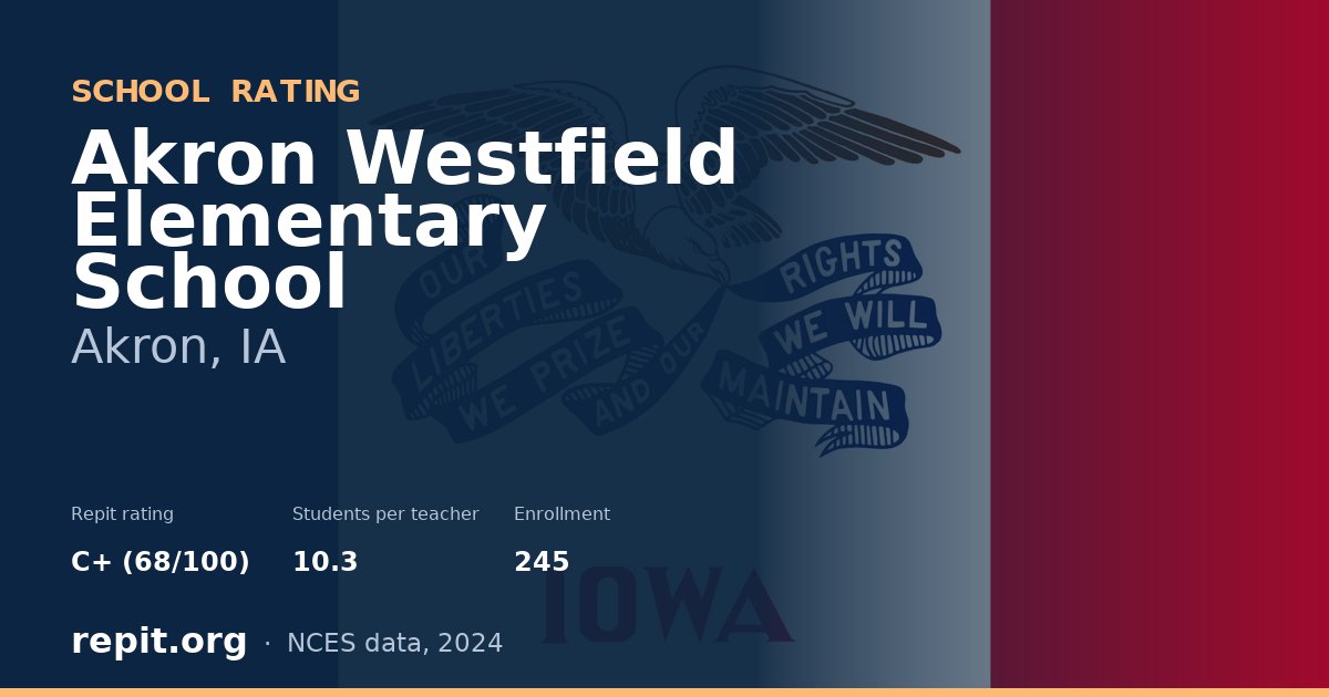 Akron Westfield Elementary School, Akron, IA — Repit school rating C+ (68/100)