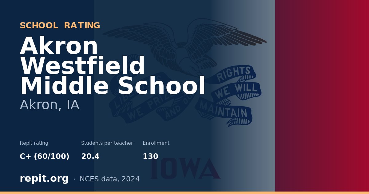 Akron Westfield Middle School, Akron, IA — Repit school rating C+ (60/100)