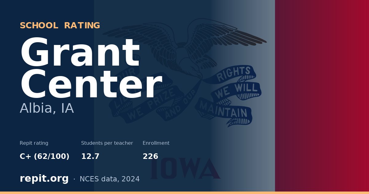 Grant Center, Albia, IA — Repit school rating C+ (62/100)