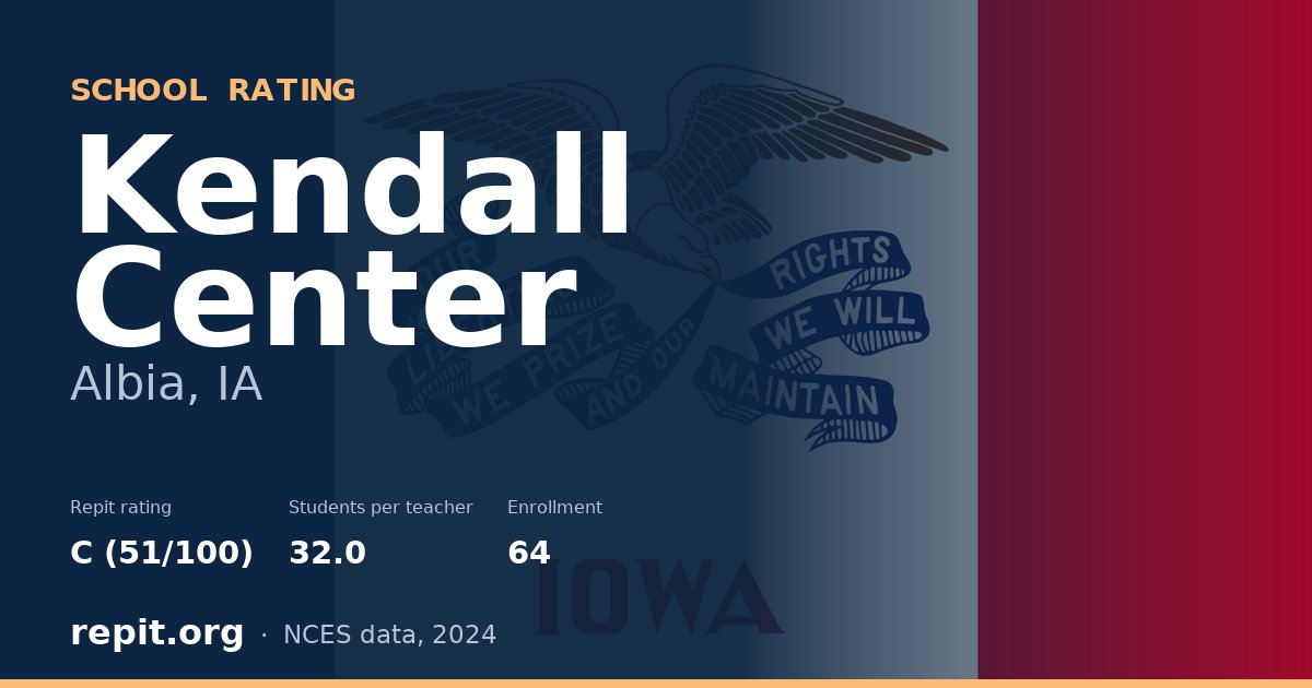 Kendall Center, Albia, IA — Repit school rating C (51/100)