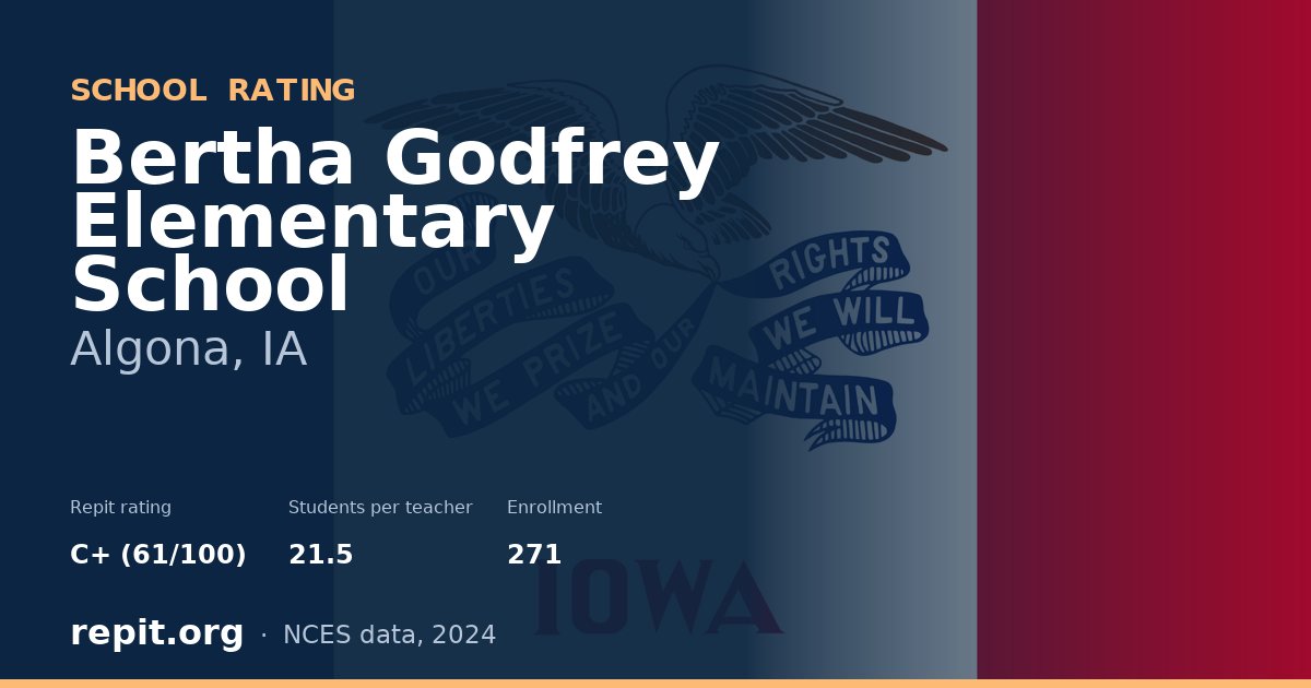 Bertha Godfrey Elementary School, Algona, IA — Repit school rating C+ (61/100)