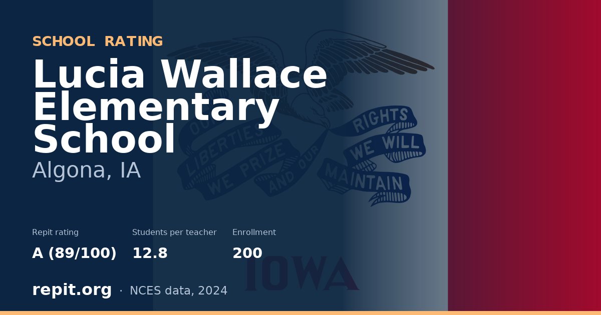Lucia Wallace Elementary School, Algona, IA — Repit school rating A (89/100)
