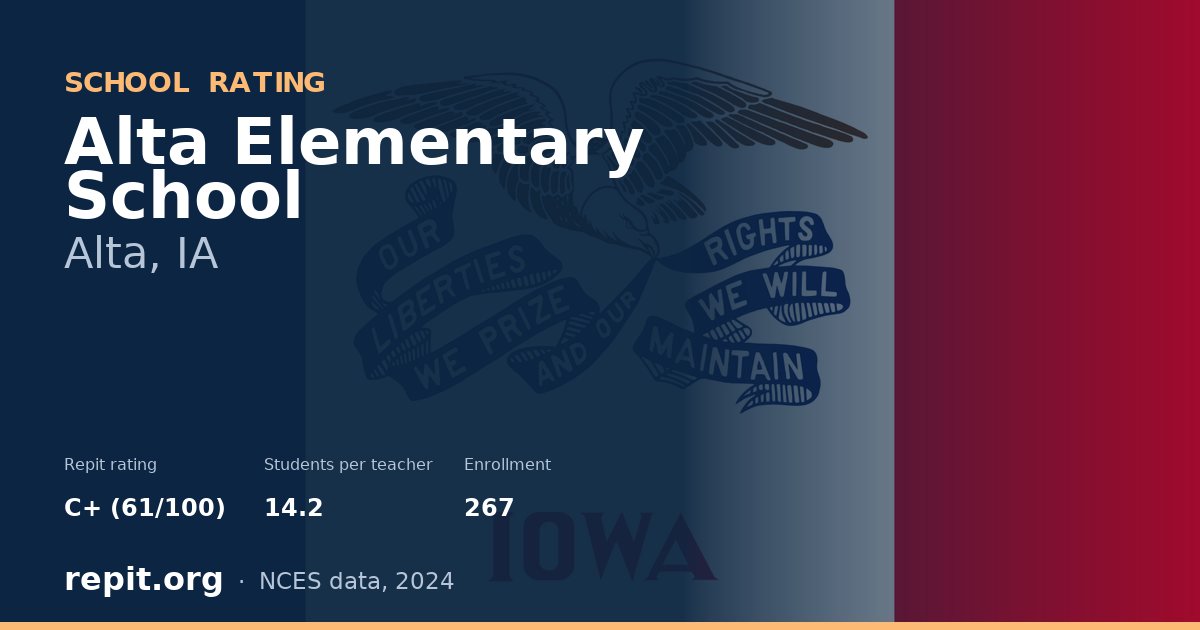Alta Elementary School, Alta, IA — Repit school rating C+ (61/100)