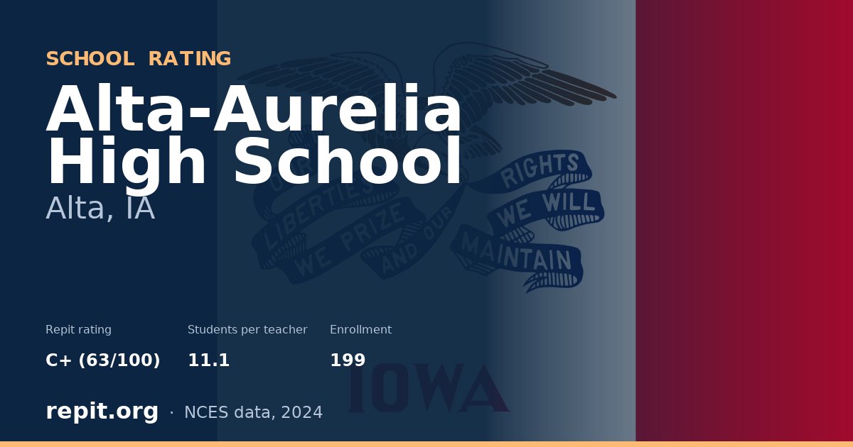 Alta-Aurelia High School, Alta, IA — Repit school rating C+ (63/100)