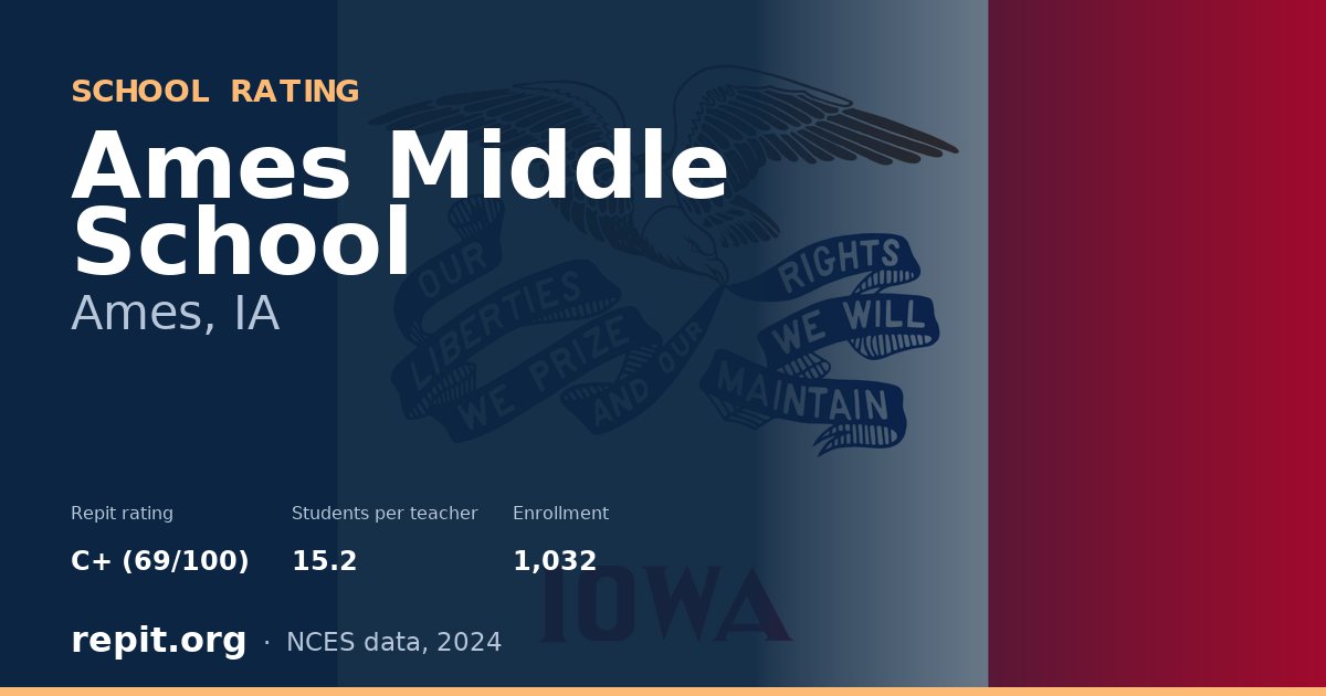 Ames Middle School, Ames, IA — Repit school rating C+ (69/100)