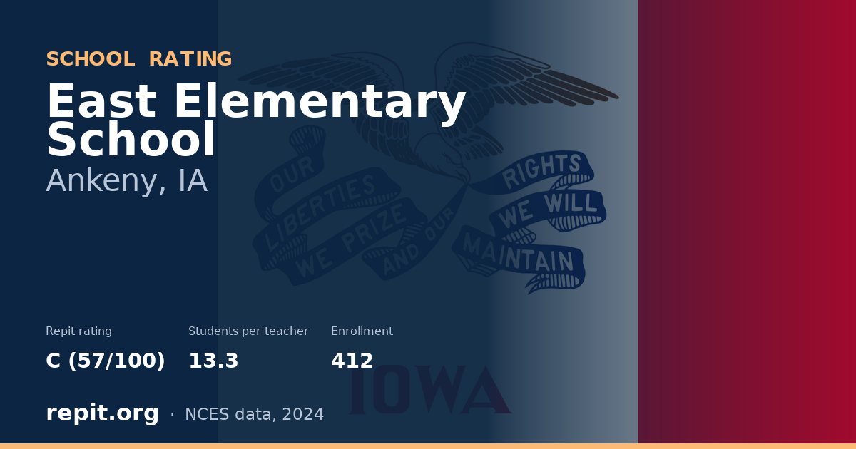 East Elementary School, Ankeny, IA — Repit school rating C (57/100)