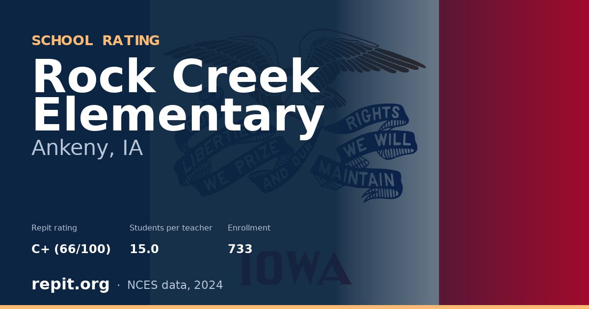 Rock Creek Elementary, Ankeny, IA — Repit school rating C+ (66/100)