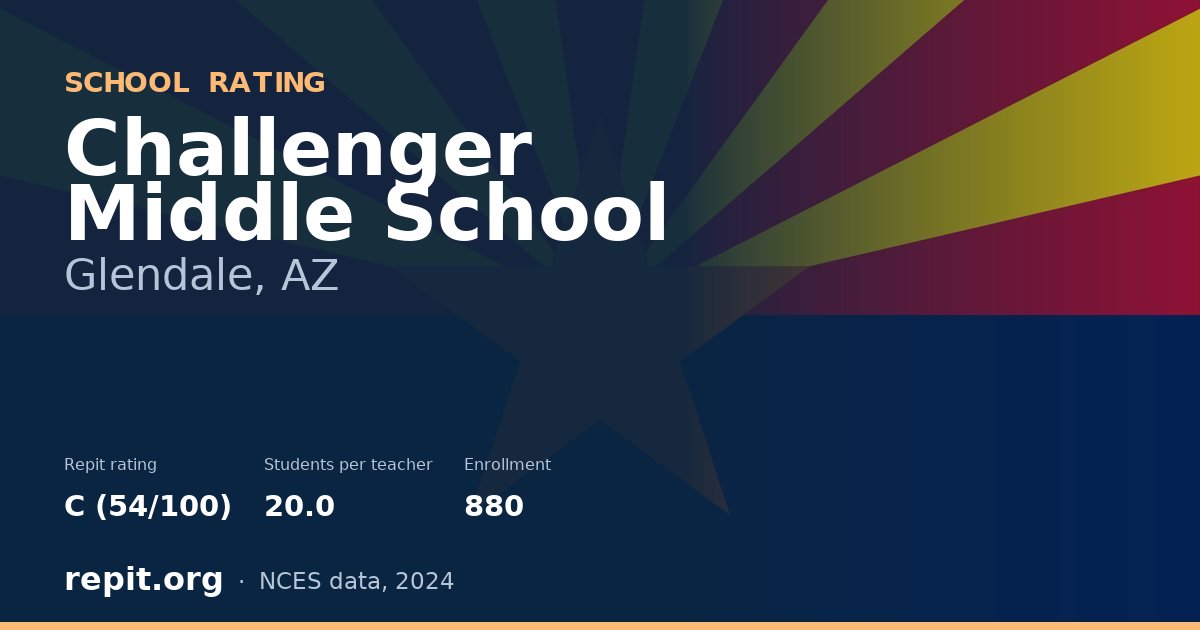 Challenger Middle School, Glendale, AZ — Repit school rating C (54/100)