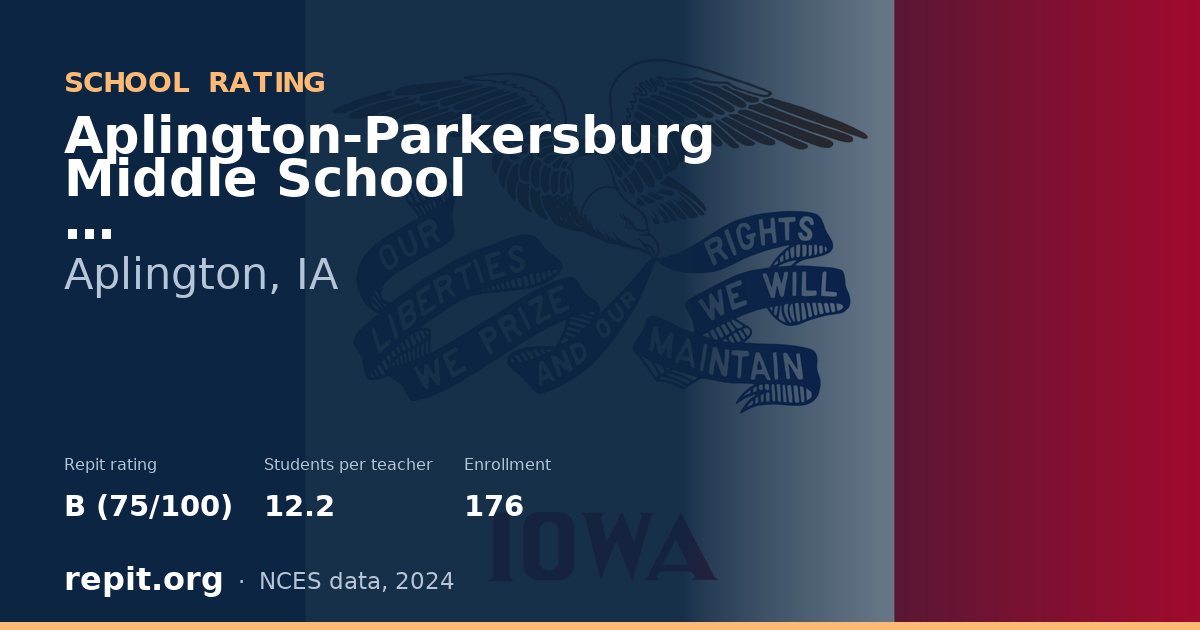 Aplington-Parkersburg Middle School, Aplington, IA — Repit school rating B (75/100)