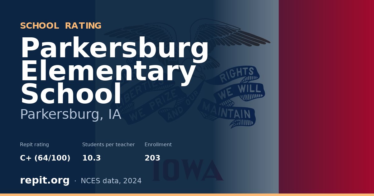 Parkersburg Elementary School, Parkersburg, IA — Repit school rating C+ (64/100)