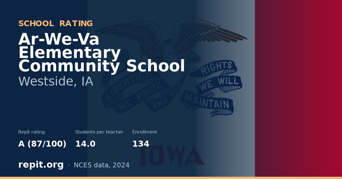 Ar-We-Va Elementary Community School, Westside, IA — Repit school rating A (87/100)