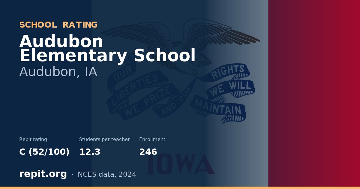Audubon Elementary School, Audubon, IA — Repit school rating C (52/100)