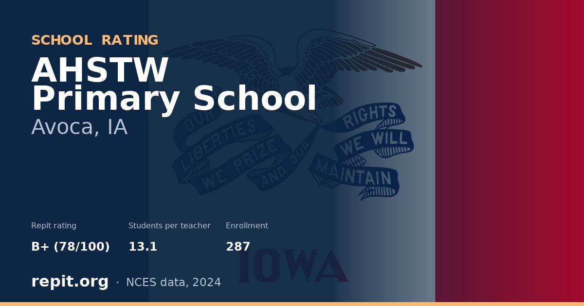 AHSTW Primary School, Avoca, IA — Repit school rating B+ (78/100)