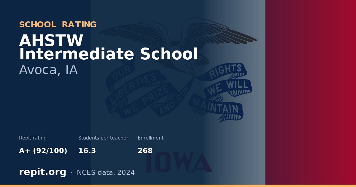AHSTW Intermediate School, Avoca, IA — Repit school rating A+ (92/100)
