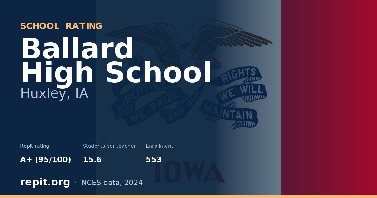 Ballard High School, Huxley, IA — Repit school rating A+ (95/100)