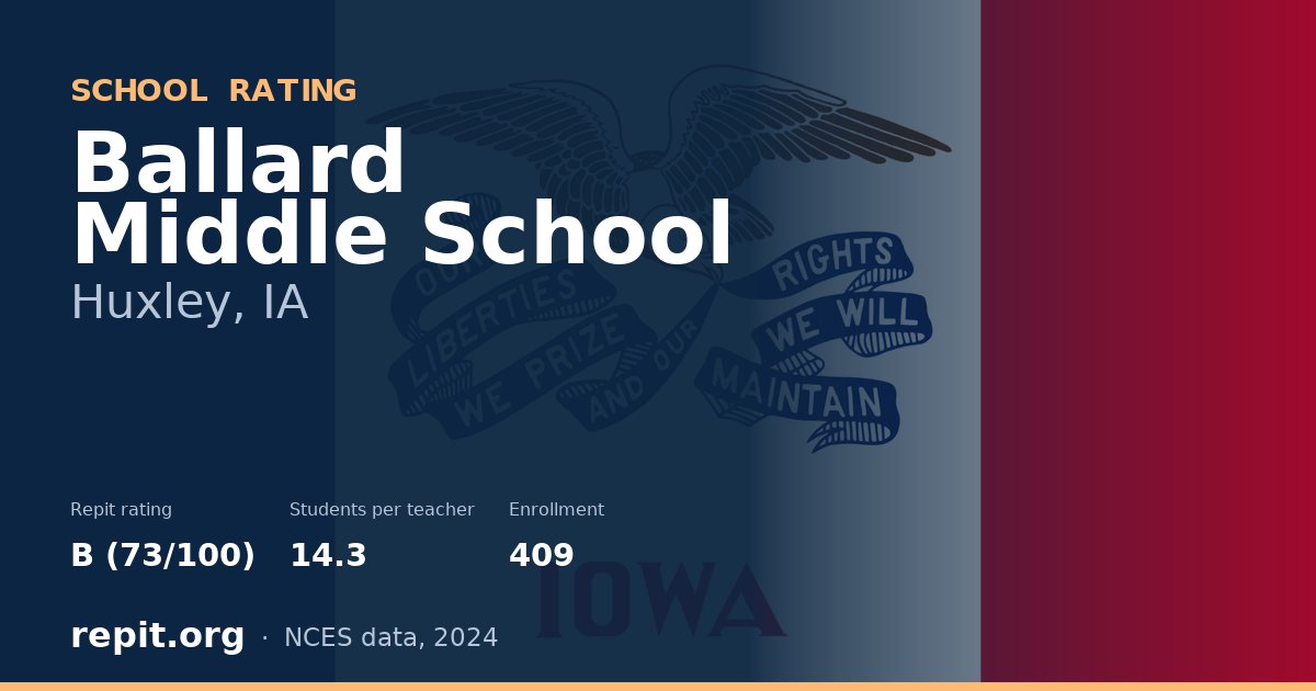 Ballard Middle School, Huxley, IA — Repit school rating B (73/100)