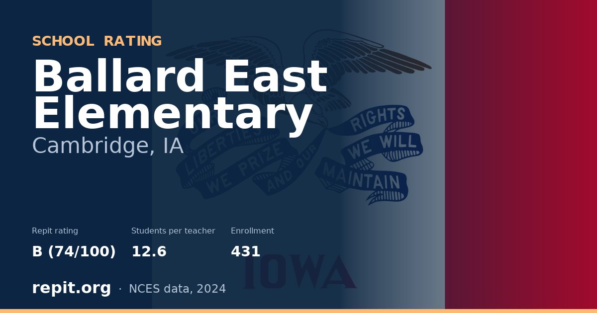 Ballard East Elementary, Cambridge, IA — Repit school rating B (74/100)