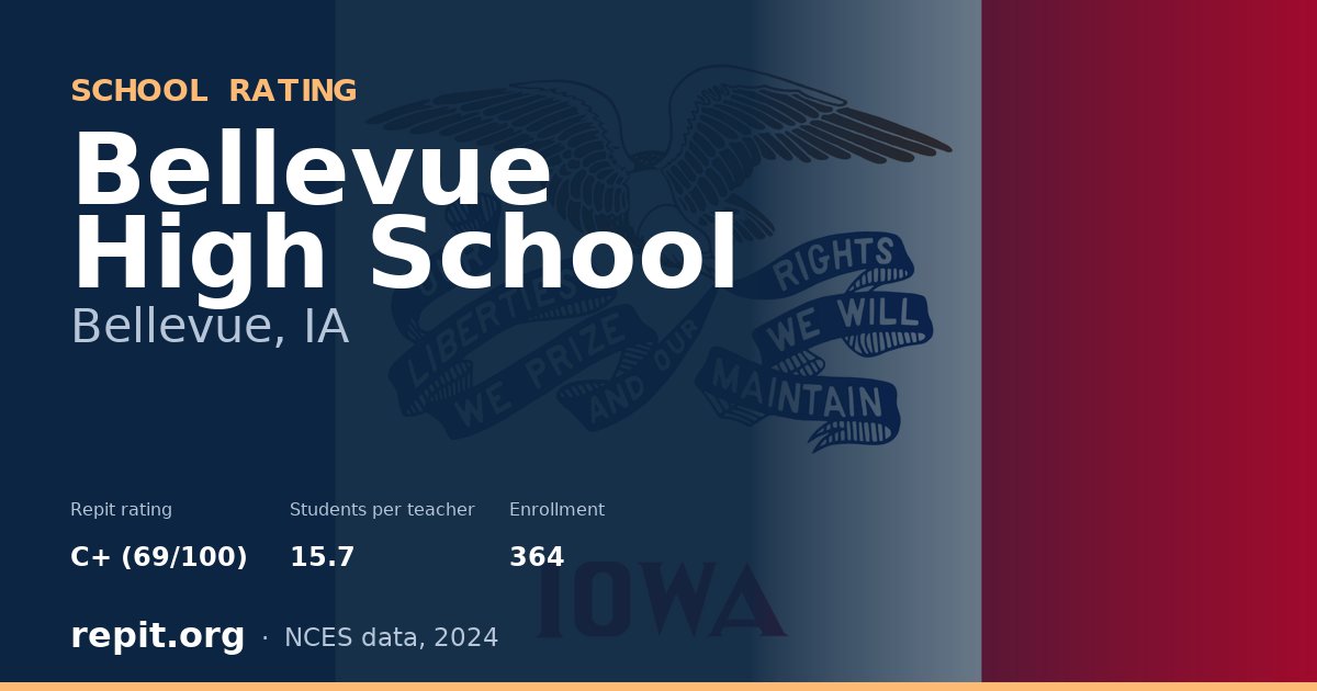 Bellevue High School, Bellevue, IA — Repit school rating C+ (69/100)
