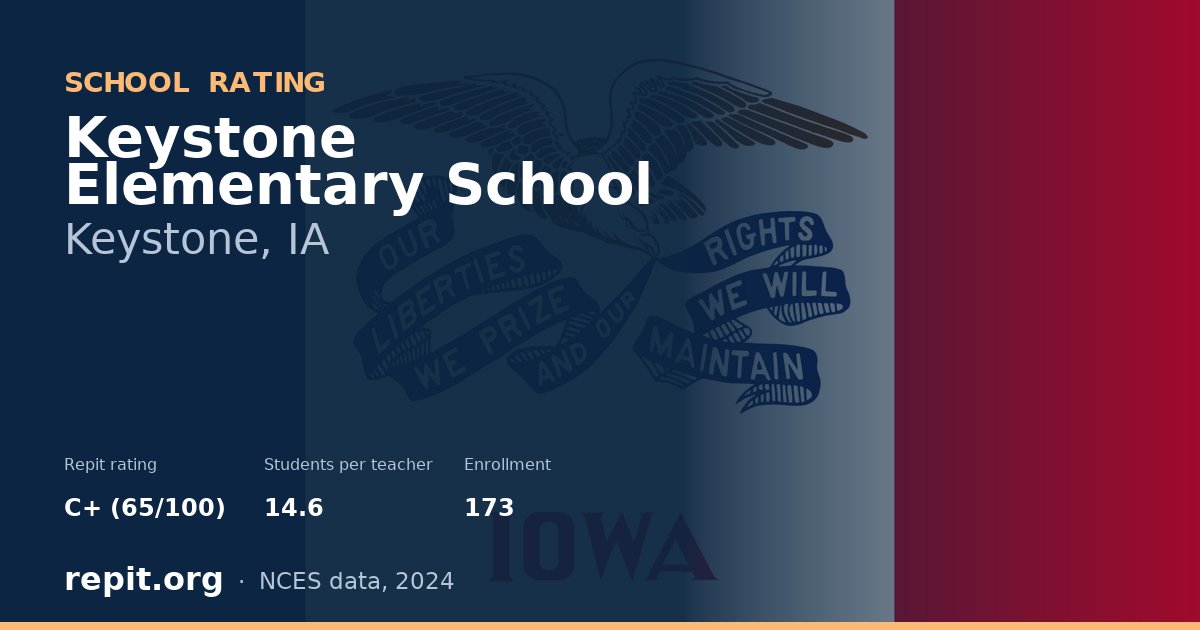 Keystone Elementary School, Keystone, IA — Repit school rating C+ (65/100)