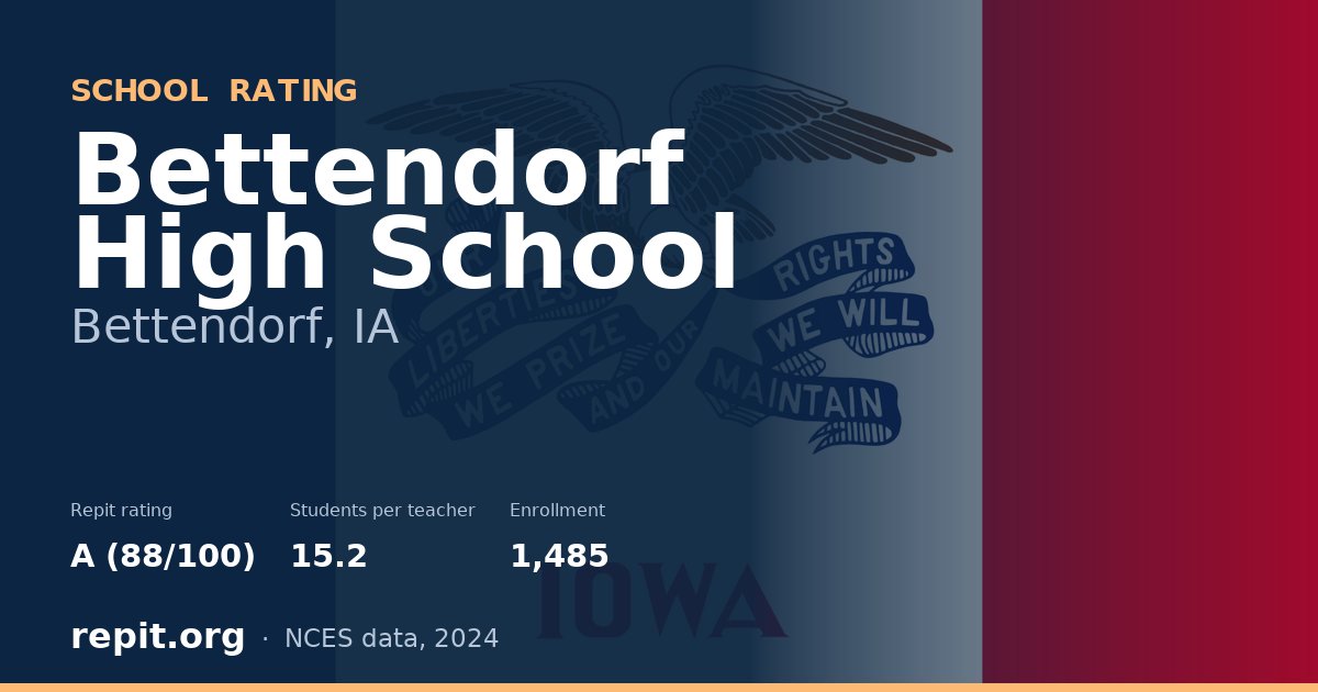 Bettendorf High School, Bettendorf, IA — Repit school rating A (88/100)