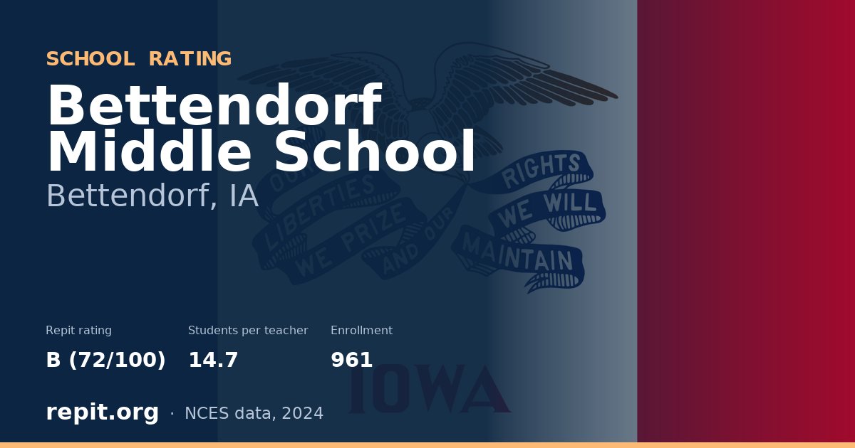 Bettendorf Middle School, Bettendorf, IA — Repit school rating B (72/100)