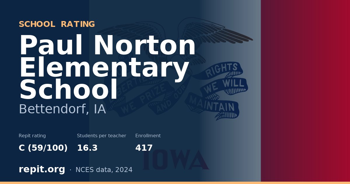 Paul Norton Elementary School, Bettendorf, IA — Repit school rating C (59/100)