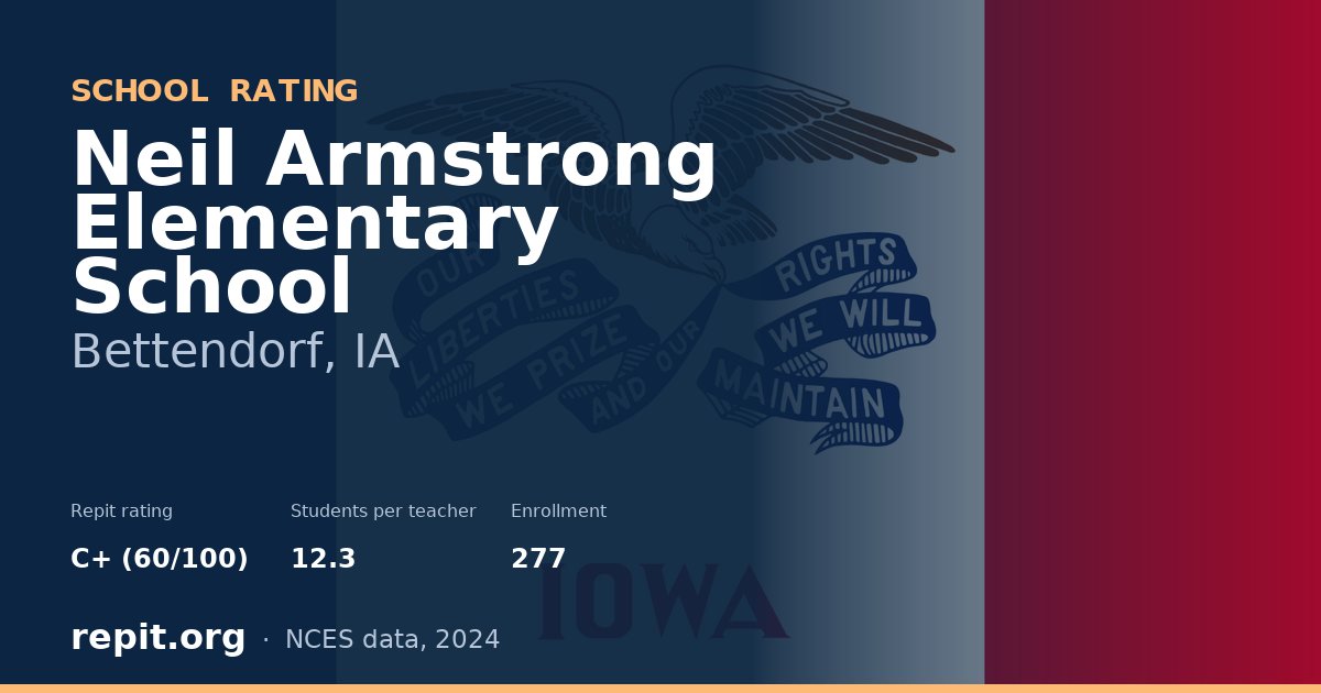 Neil Armstrong Elementary School, Bettendorf, IA — Repit school rating C+ (60/100)