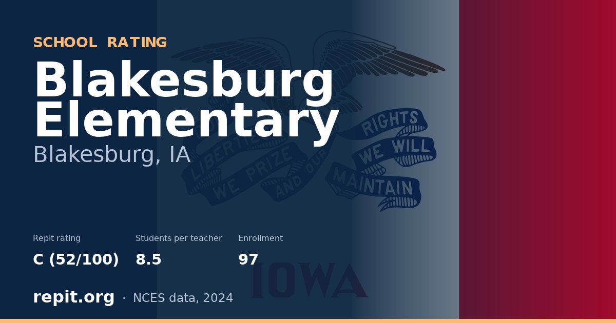 Blakesburg Elementary, Blakesburg, IA — Repit school rating C (52/100)