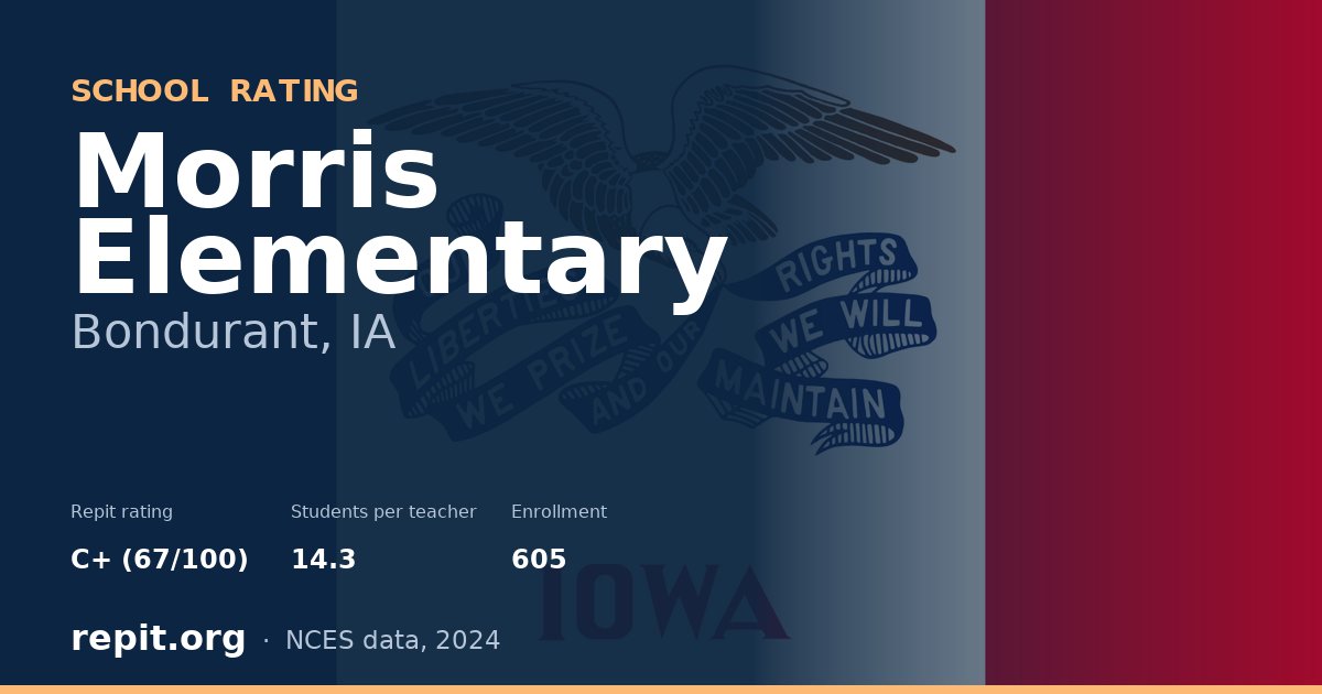 Morris Elementary, Bondurant, IA — Repit school rating C+ (67/100)