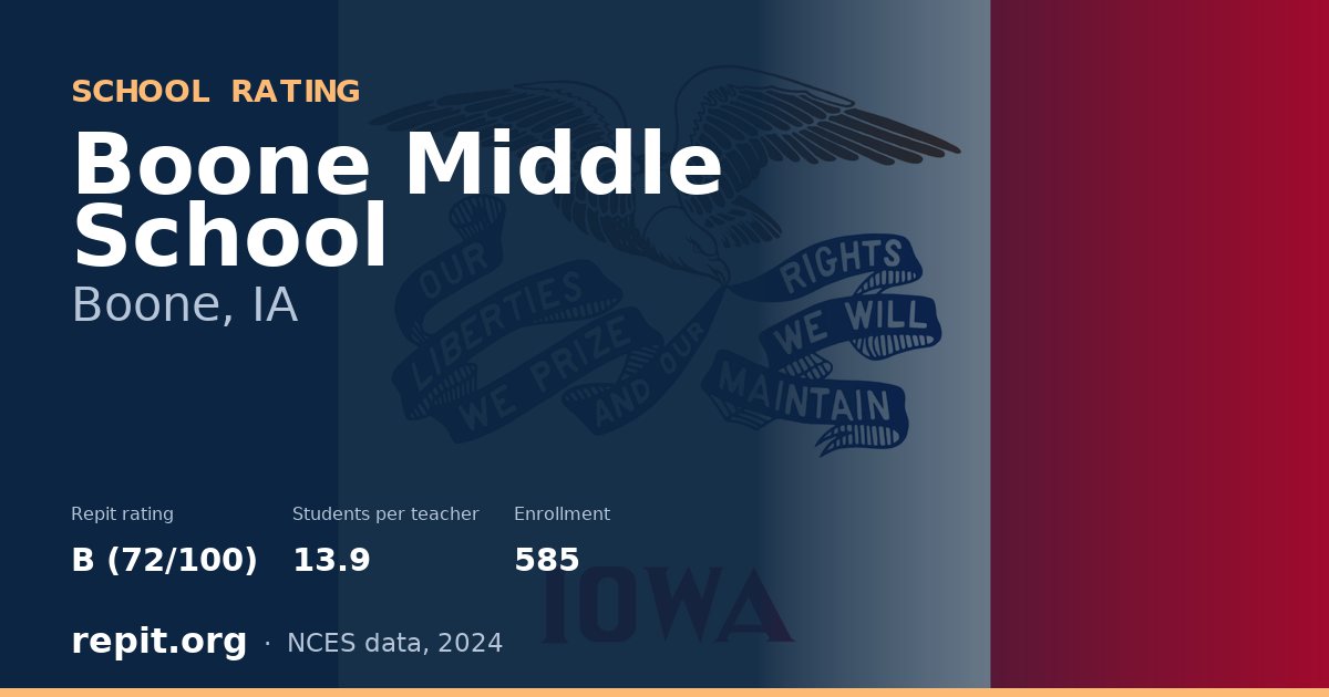Boone Middle School, Boone, IA — Repit school rating B (72/100)