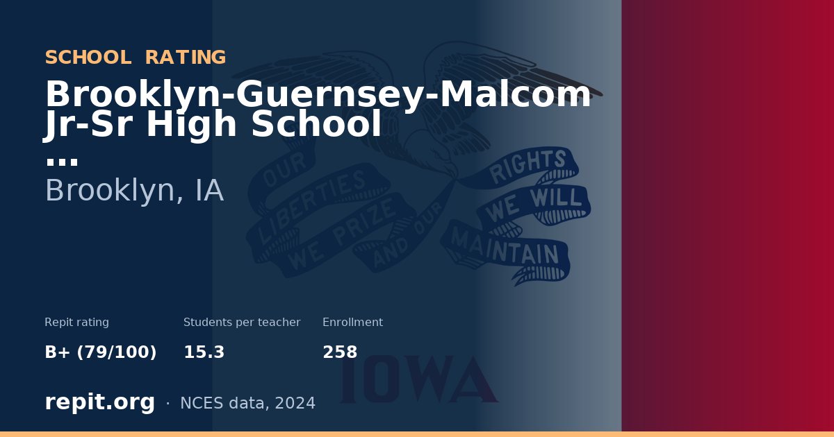 Brooklyn-Guernsey-Malcom Jr-Sr High School, Brooklyn, IA — Repit school rating B+ (79/100)