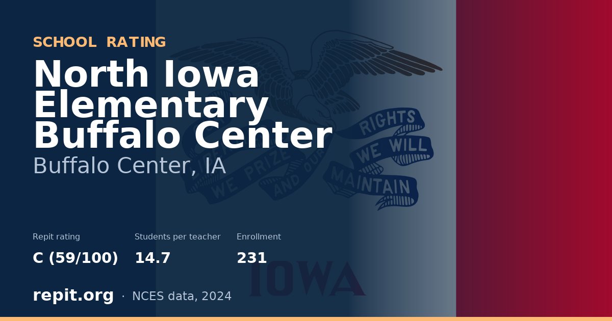 North Iowa Elementary Buffalo Center, Buffalo Center, IA — Repit school rating C (59/100)