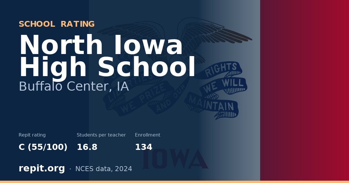 North Iowa High School, Buffalo Center, IA — Repit school rating C (55/100)